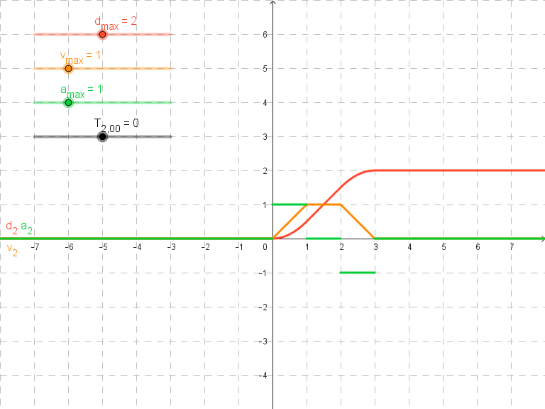 Motion Smoothness