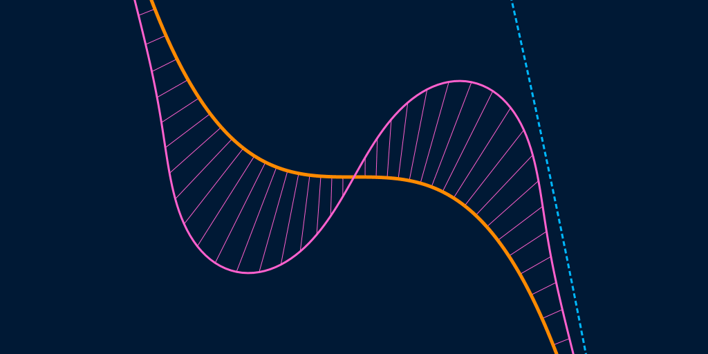 Animation of a point moving along an orange curve with a pink curvature comb and light-blue osculating circle.