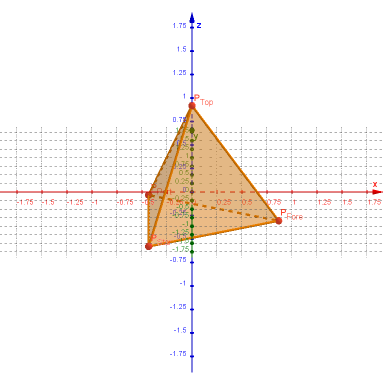 A tetrahedron in 3D space.