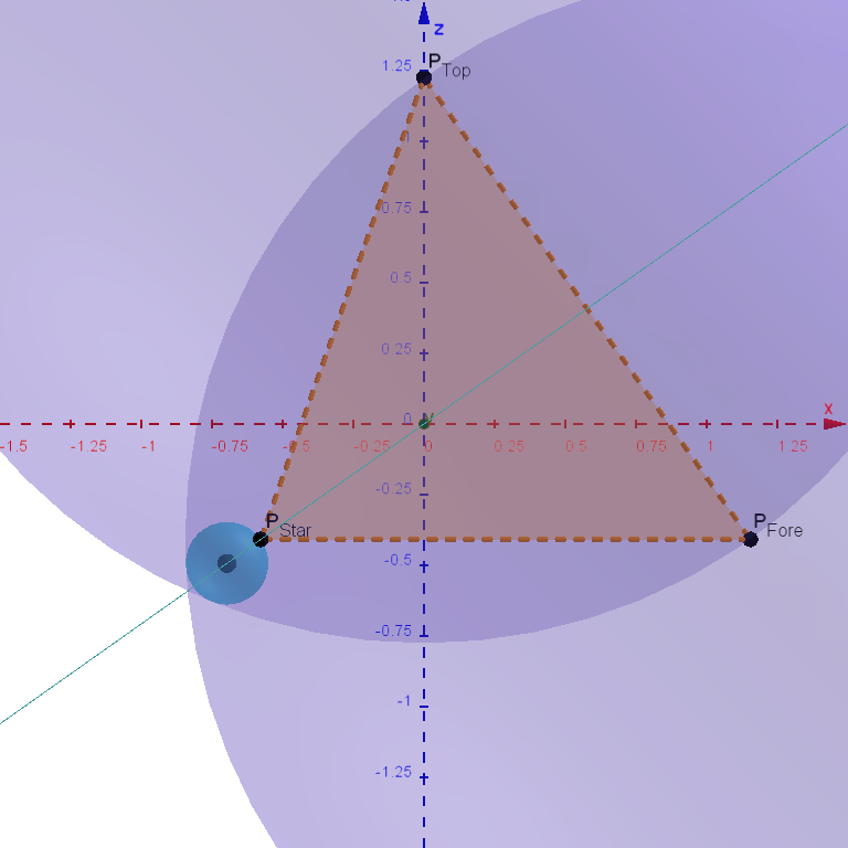 Orthographic view of a tangent sphere.